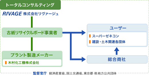 TCNi}